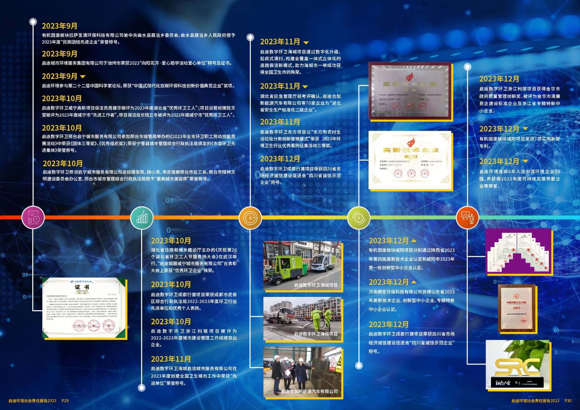 2023社會(huì )責任報告(6)_頁(yè)面_17.jpg