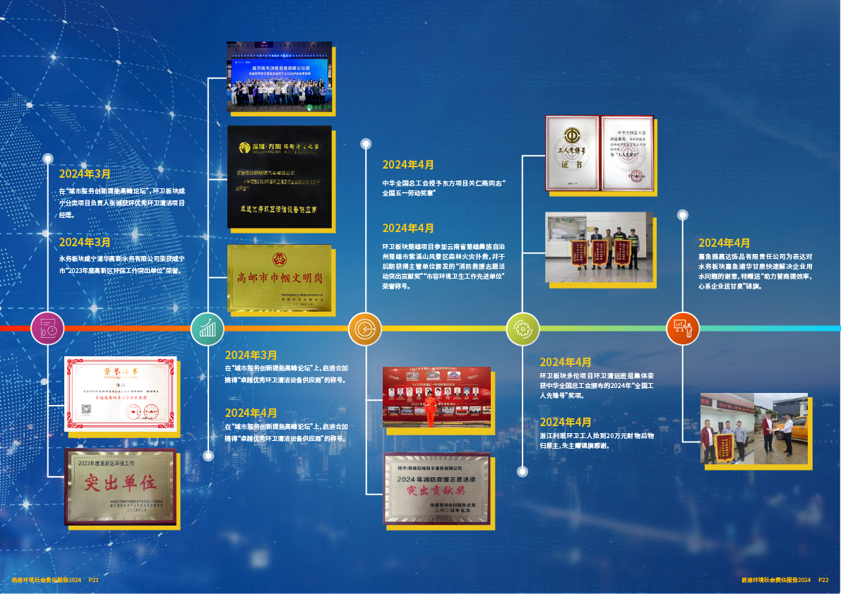 2024社會(huì )責任報告12.png